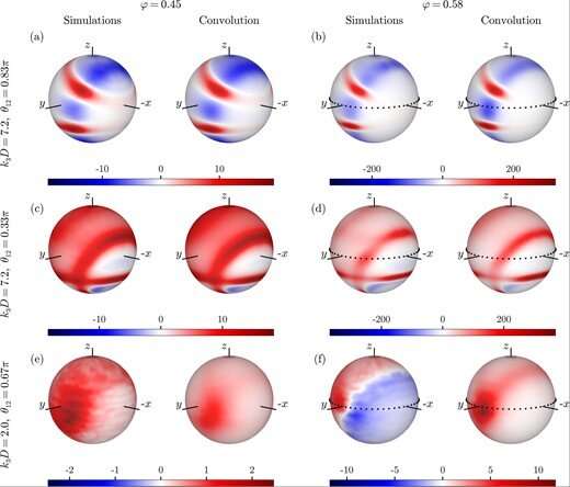 Unraveling the super-complex structure of supercooled liquids