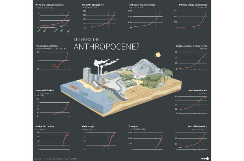 We have seen a surge in greenhouse gas concentration, microplastic pollution and other markers of 'the Great Acceleration'  