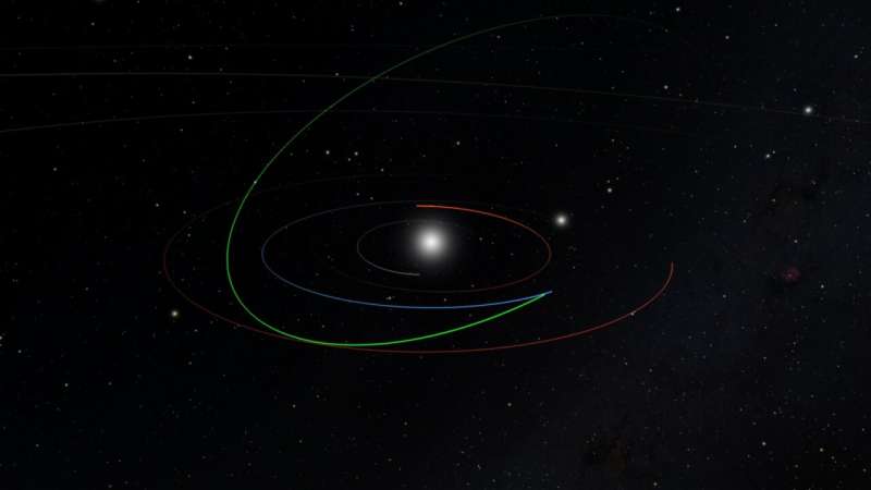 New algorithm ensnares its first 'potentially hazardous' asteroid