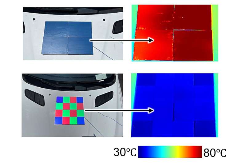 Butterfly-inspired films create vibrant colors while passively cooling objects