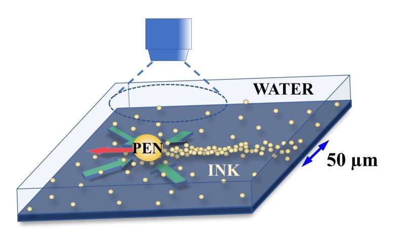 Writing in water using an ion-exchange bead as a pen