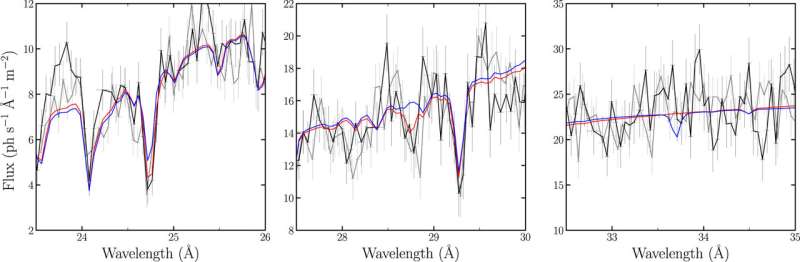 CXC/MSFC: A giant black hole destroys a massive star