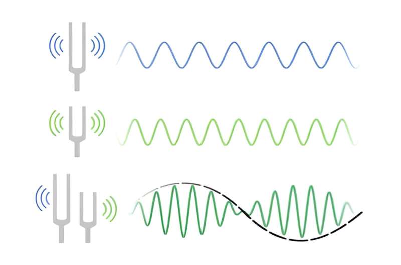 In a first, researchers apply dual frequency comb technology to photonic thermometers