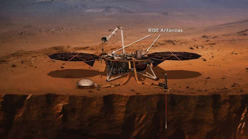 NASA InSight Study finds Mars is spinning faster