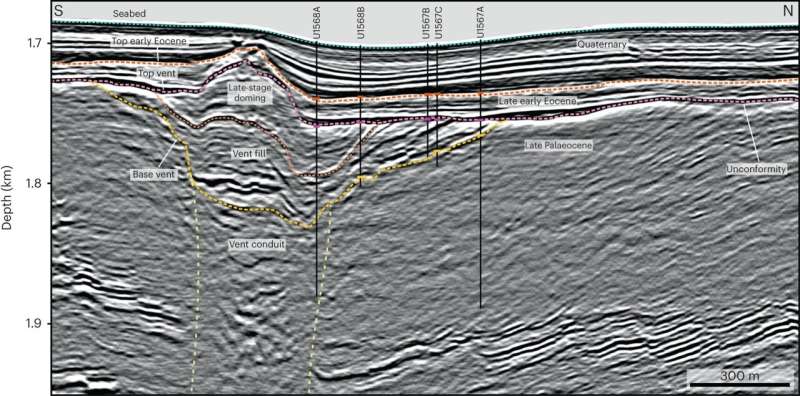 Past climate warming driven by hydrothermal vents