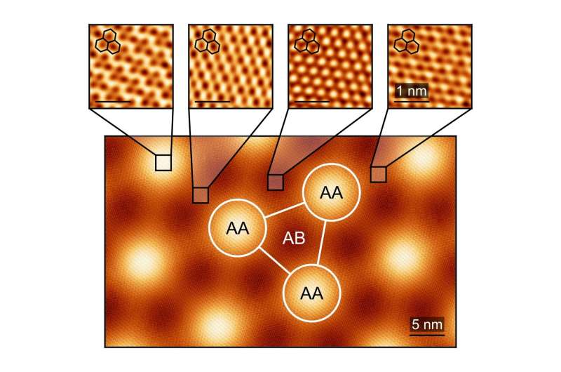 Visualizing the microscopic phases of magic-angle twisted bilayer graphene