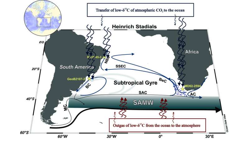 Unveiling Ancient Climate Secrets: South Atlantic's Role in Carbon Exchange