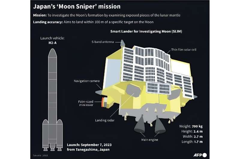 Japan's 'Moon Sniper' mission