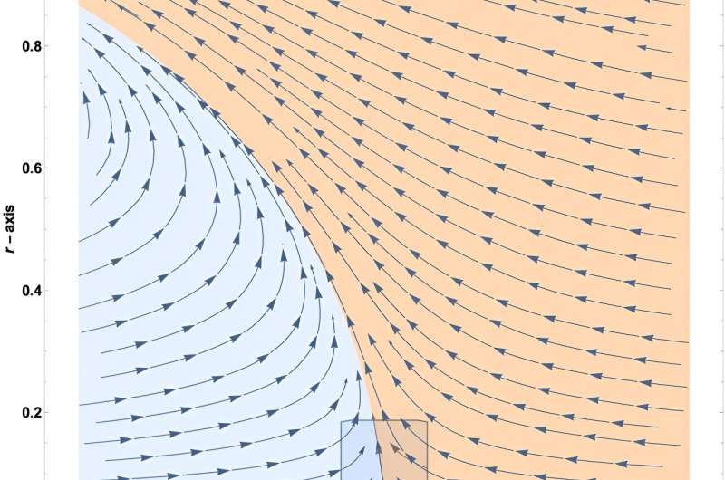 Groundbreaking mathematical proof: New insights into typhoon dynamics unveiled