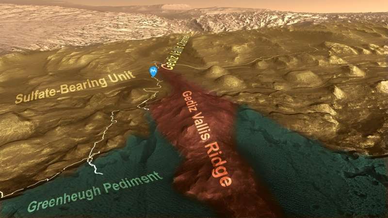NASA’s Curiosity Reaches Mars Ridge Where Water Left Debris Pileup