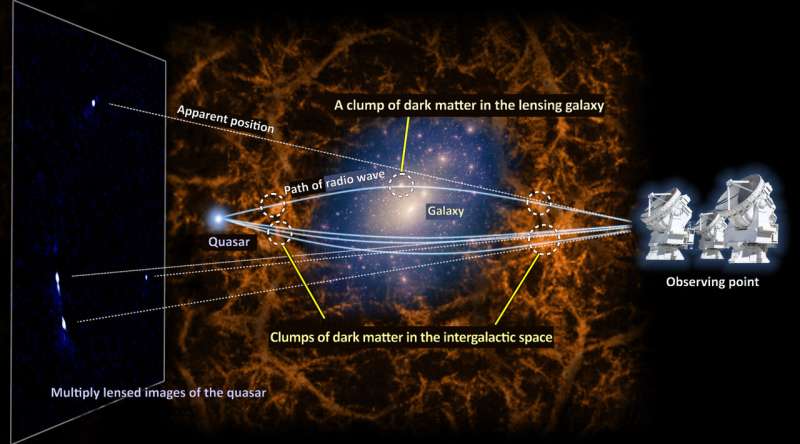New cosmological constraints on the nature of dark matter