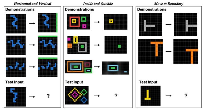 Study: Visual analogies for AI