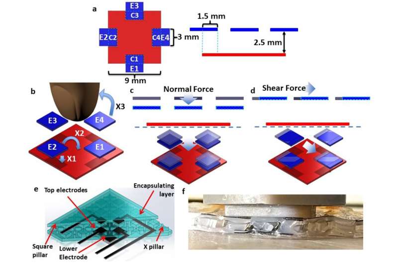 Engineers develop breakthrough 'robot skin' 