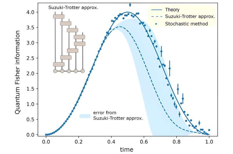 Exploring parameter shift for quantum fisher information