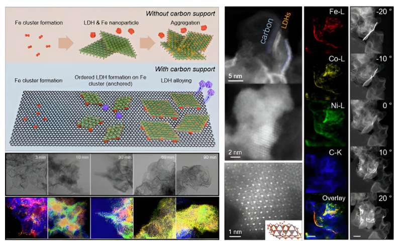 Dramatically lower the cost of producing green hydrogen