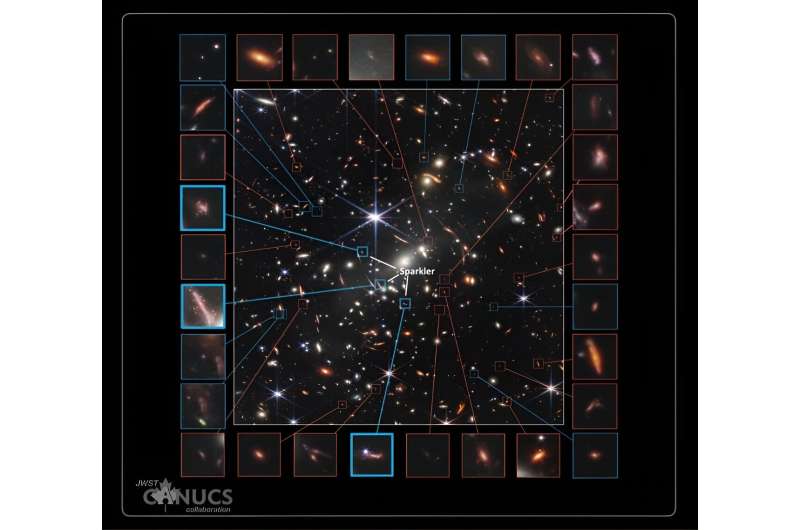 Astronomers now know how far the Earth is from 200 galaxies