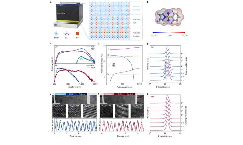 Scientists propose perovskite film homogenizing strategy to increase conversion efficiency