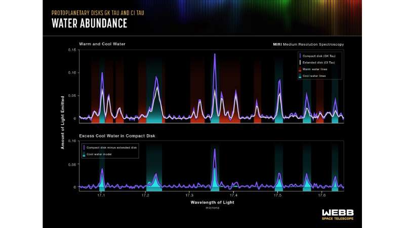 Webb findings support long-proposed process of planet formation