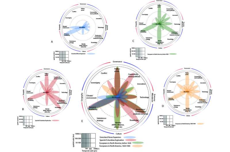 New tool to enable exploration of human-environment interactions