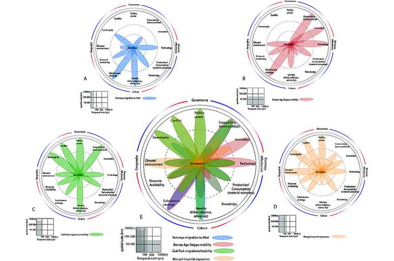 New tool to enable exploration of human-environment interactions