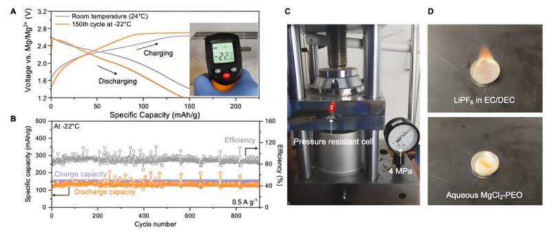 Innovative battery design delivers high energy density and sustainability