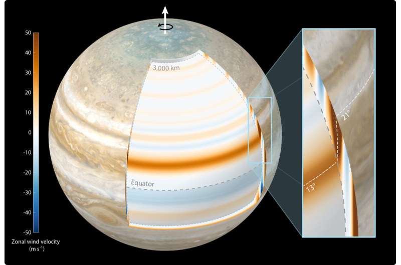 Juno finds Jupiter's winds penetrate in cylindrical layers