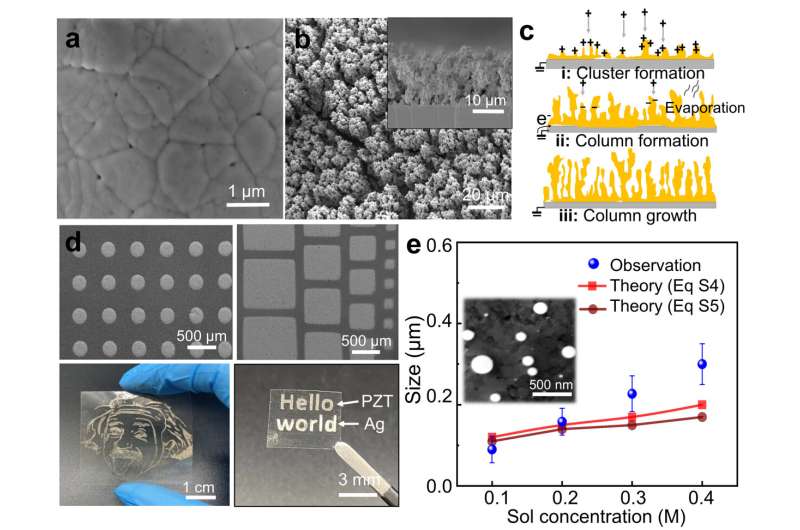 HKUST researchers develop low-cost and multifunctional microprinter for ultrafast piezoelectric material printing