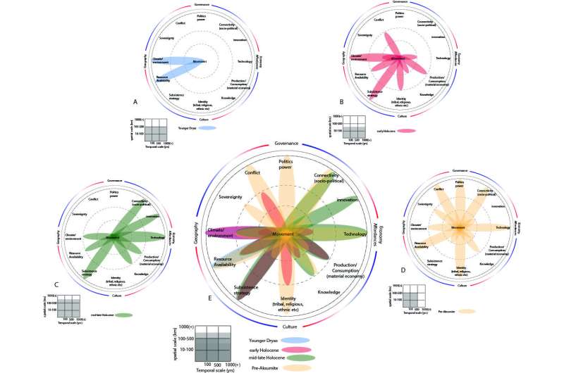 New tool to enable exploration of human-environment interactions