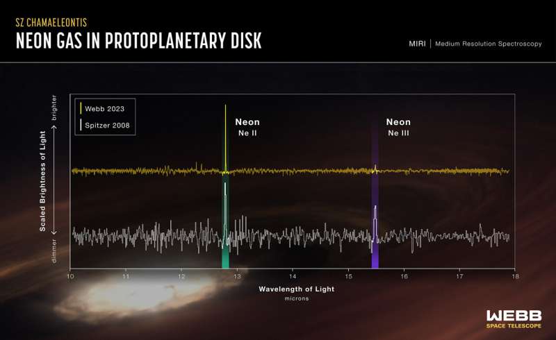 Webb follows neon signs toward new thinking on planet formation