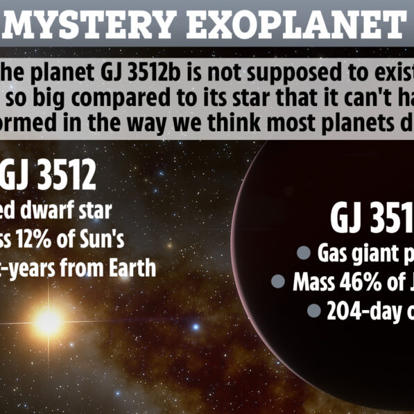 Massive Planet Too Big For Its Own Sun Pushes Astronomers To Rethink ...