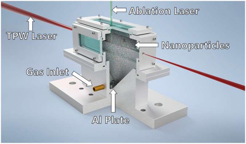 Compact accelerator technology achieves major energy milestone