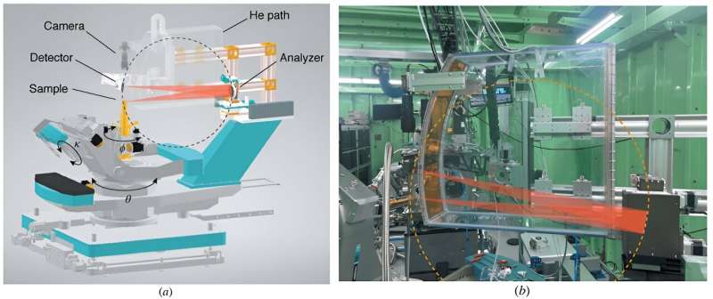 Discovery of magnetic liquid crystal