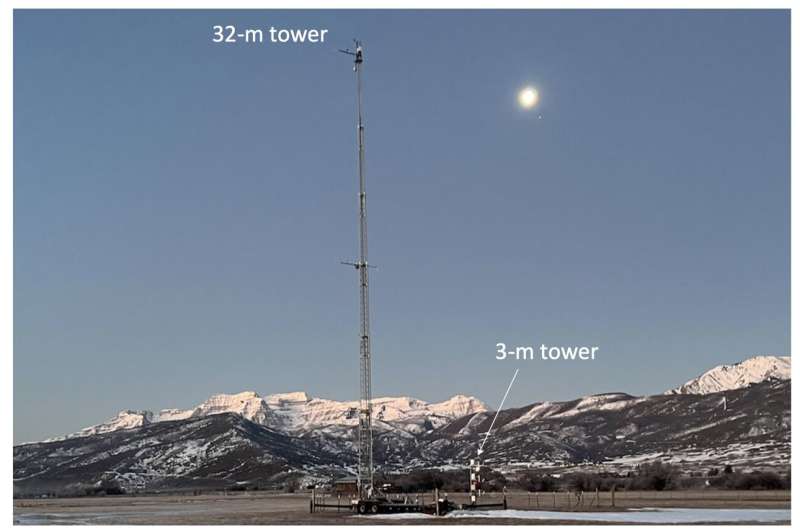 Unraveling the mysteries of fog in complex terrain