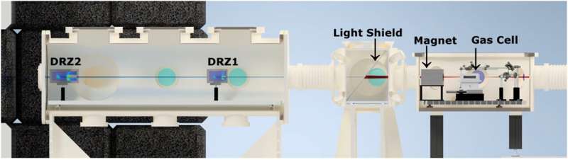 Compact accelerator technology achieves major energy milestone