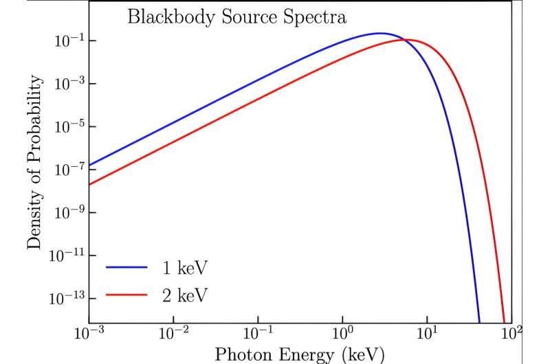 New nuclear deflection simulations advance planetary defense against asteroid threats