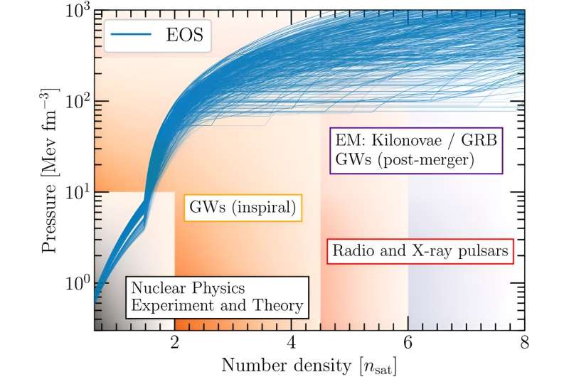 Research team models different signatures of a kilonova explosion simultaneously for the first time