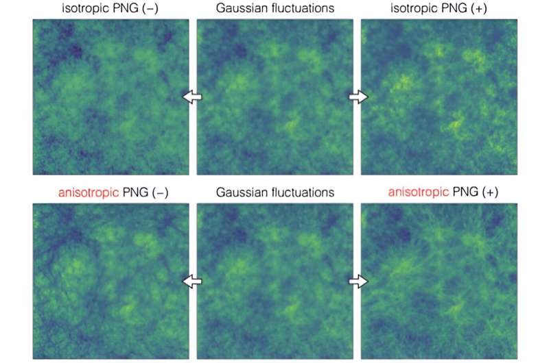 Researchers study a million galaxies to find out how the universe began