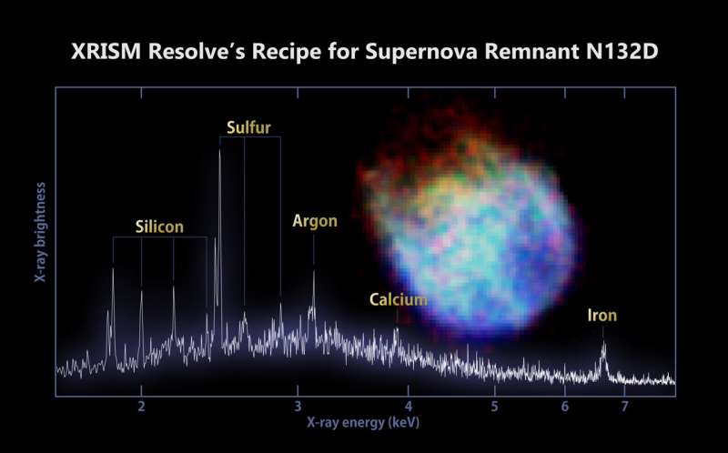 NASA/JAXA XRISM mission reveals its first look at X-ray cosmos