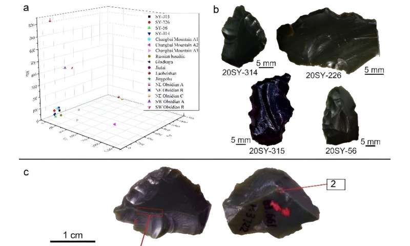 Shiyu discovery reveals East Asia's advanced material culture by 45,000 years ago