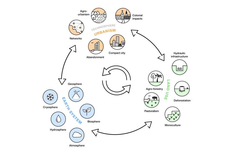 Ancient cities provide key datasets for urban planning, policy and predictions in the Anthropocene