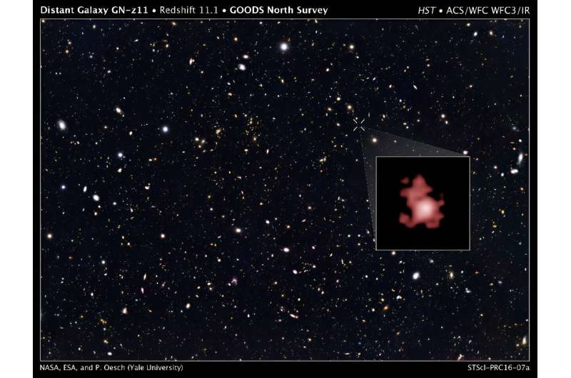 The galaxy GN-z11, at the centre of which the James Webb space telescope has discovered the oldest black hole ever detected