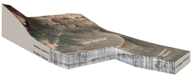 Confirmation of ancient lake on Mars builds excitement for Perseverance rover's samples