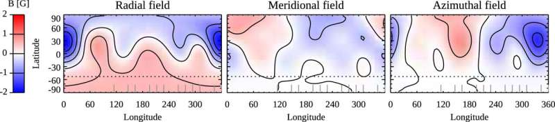 Old stars may be the best places to search for life