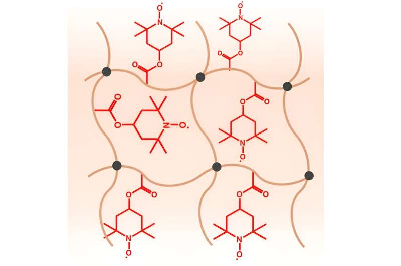 Squishy, metal-free magnets to power robots and guide medical implants