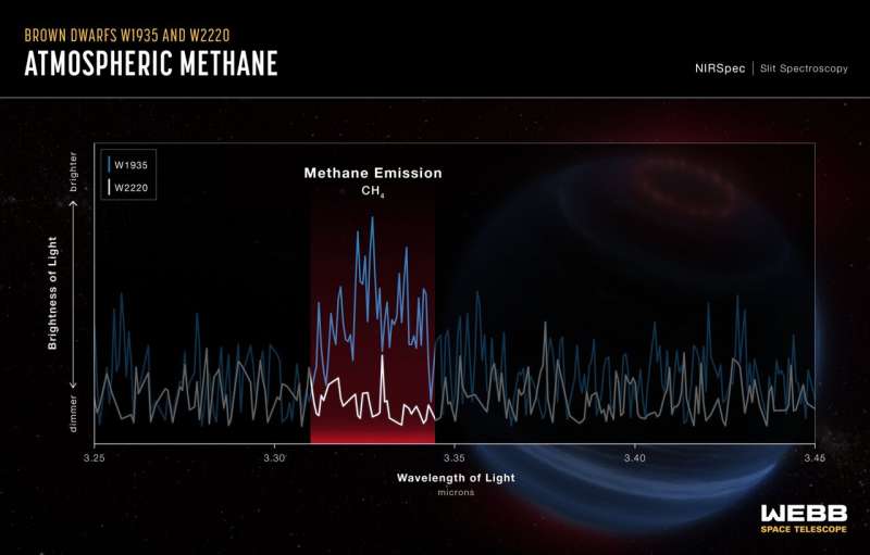 Webb finds signs of possible aurorae on isolated brown dwarf