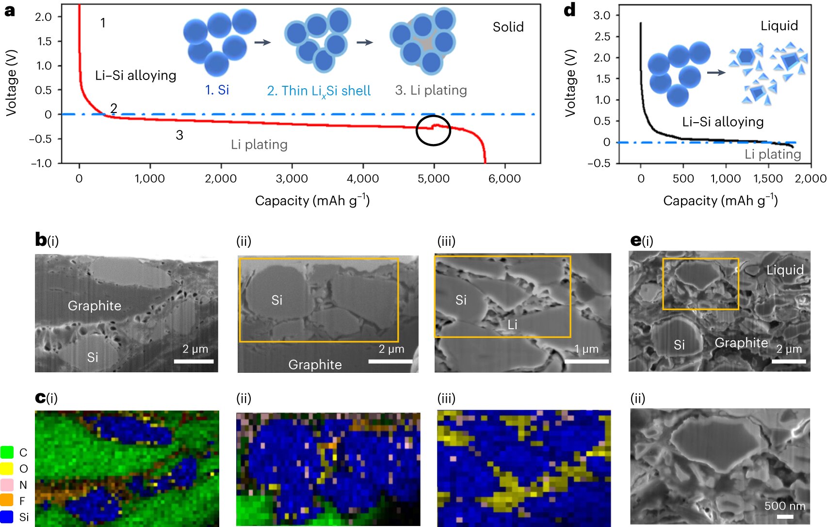 Solid state battery design charges in minutes, lasts for thousands of ...