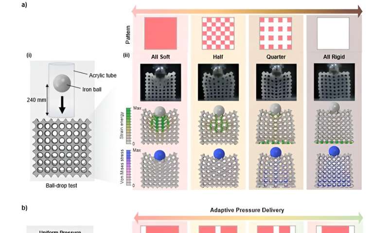 World's first metamaterial developed to enable real-time shape and property control
