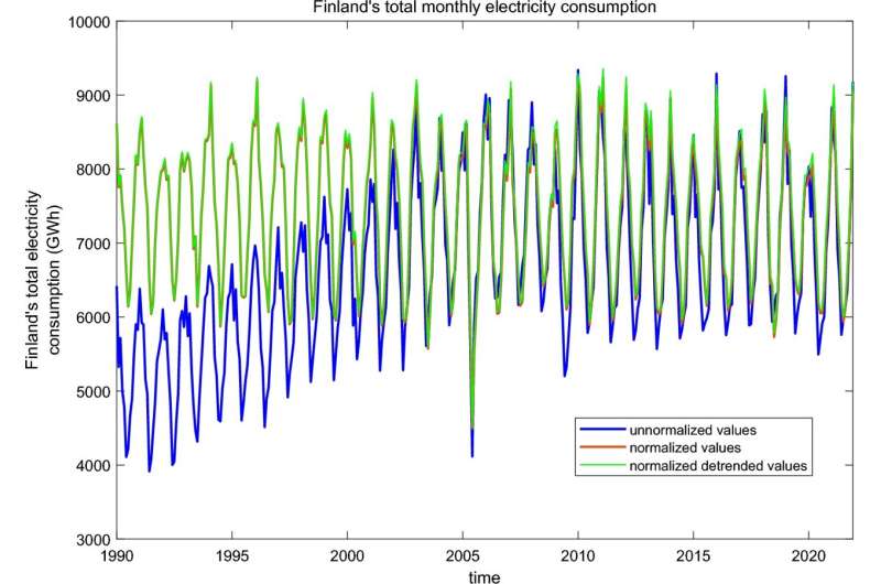 Aurora borealis dynamics suggest the polar vortex is breaking up again