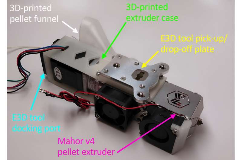 Engineers 3D print the electromagnets at the heart of many electronics