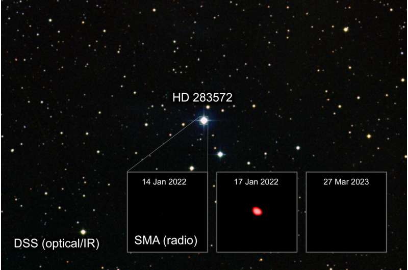 Extreme eruption on young sun-like star signals savage environment for developing exoplanets